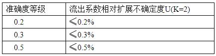 音速喷嘴流出系数.jpg